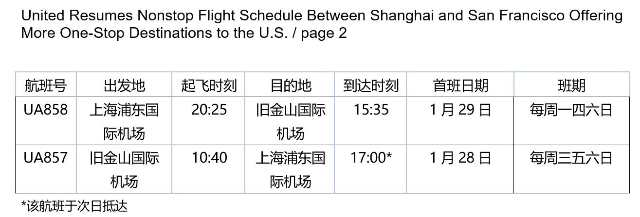 上海国际机场货运时间表